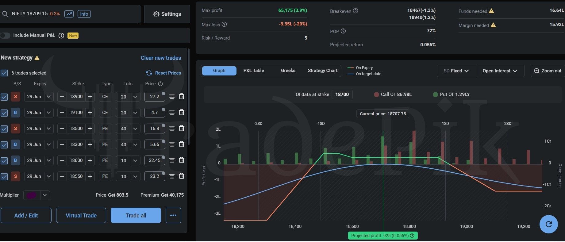 nifty weekly expiry strategy for June 29