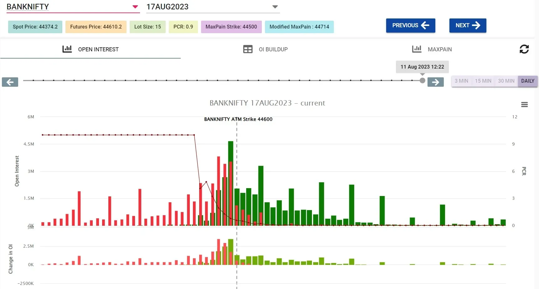 nifty weekly open interest analysis