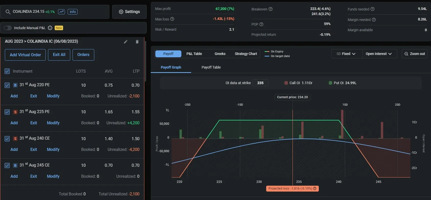 high probability option strategy in COALINDIA