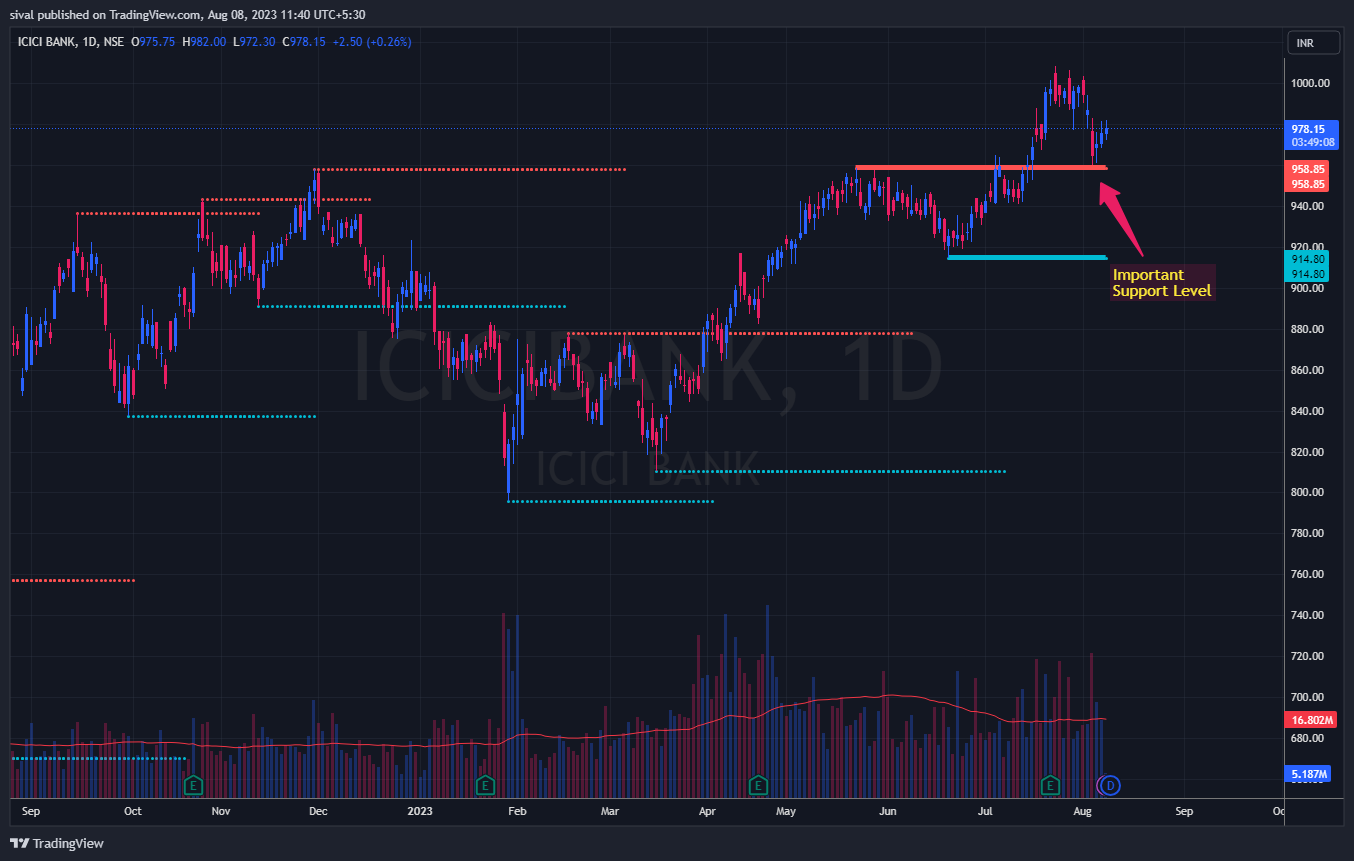 ICICIBANK chart