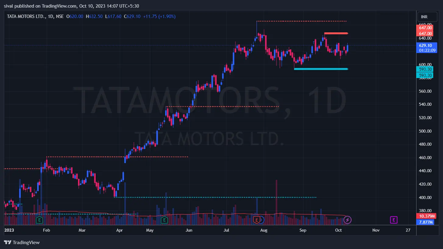tatamotors chart today