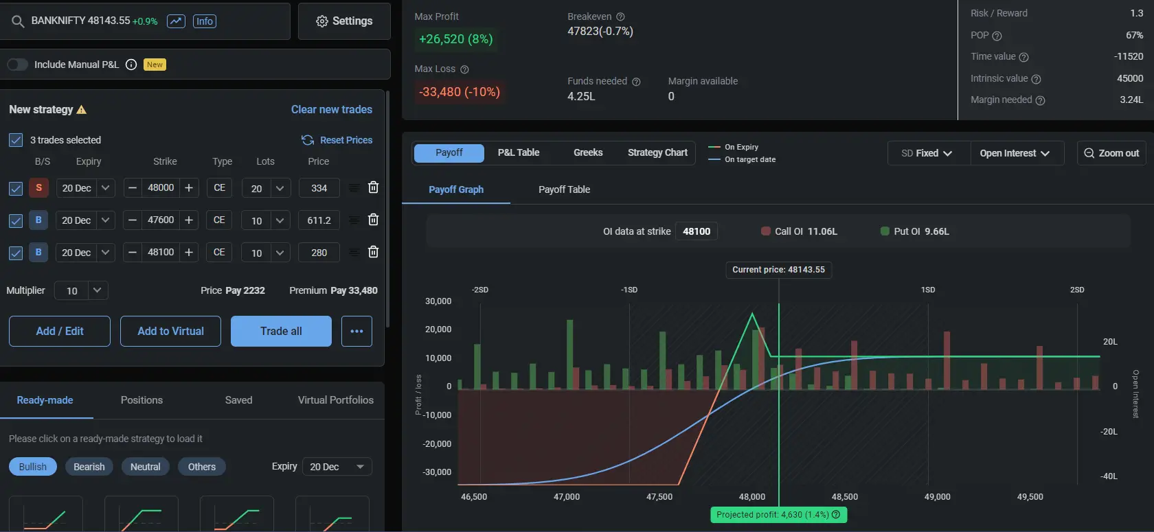 BankNifty Weekly Option Strategy
