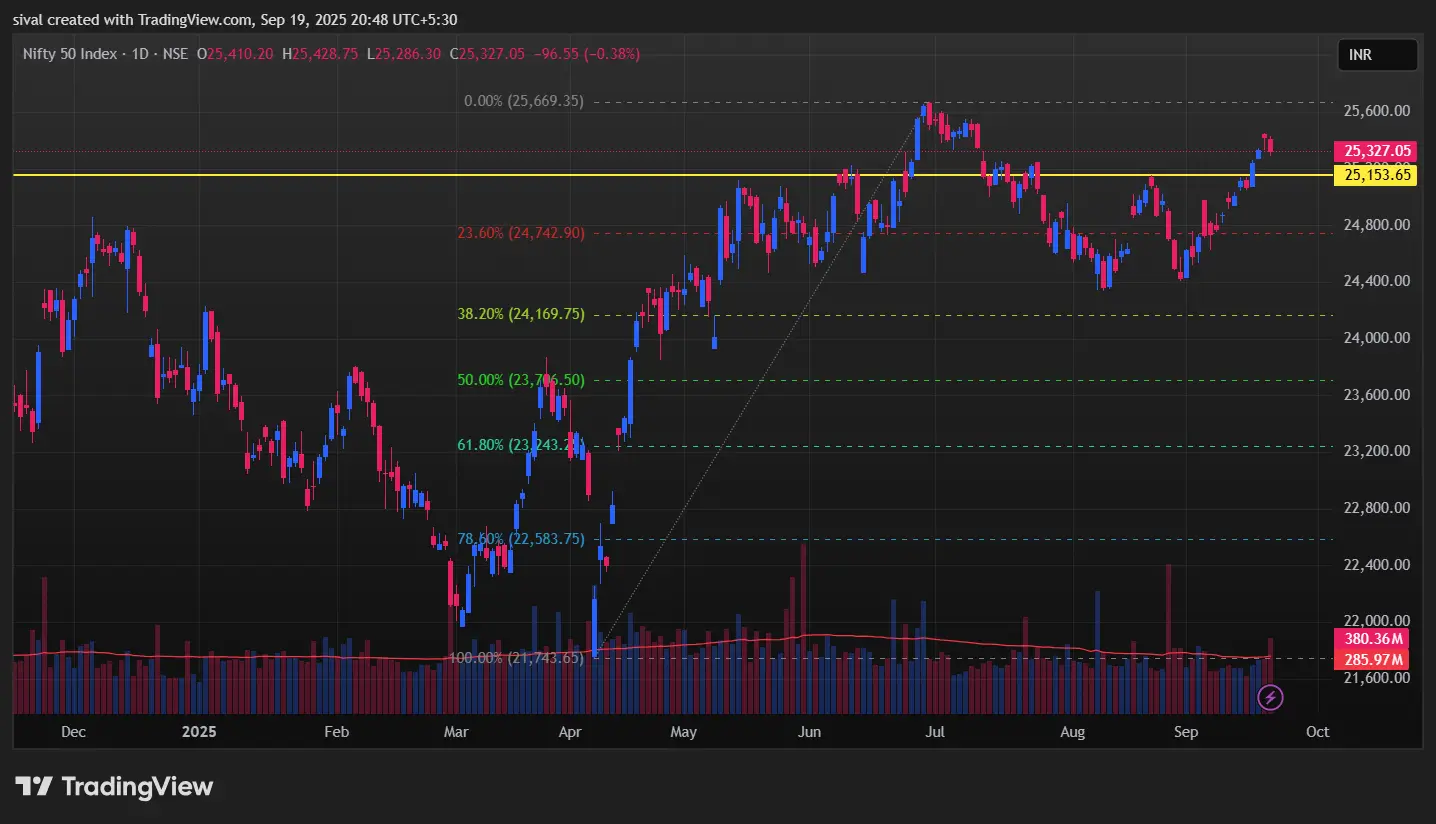 Nifty Chart Today: Tomorrow Market Prediction