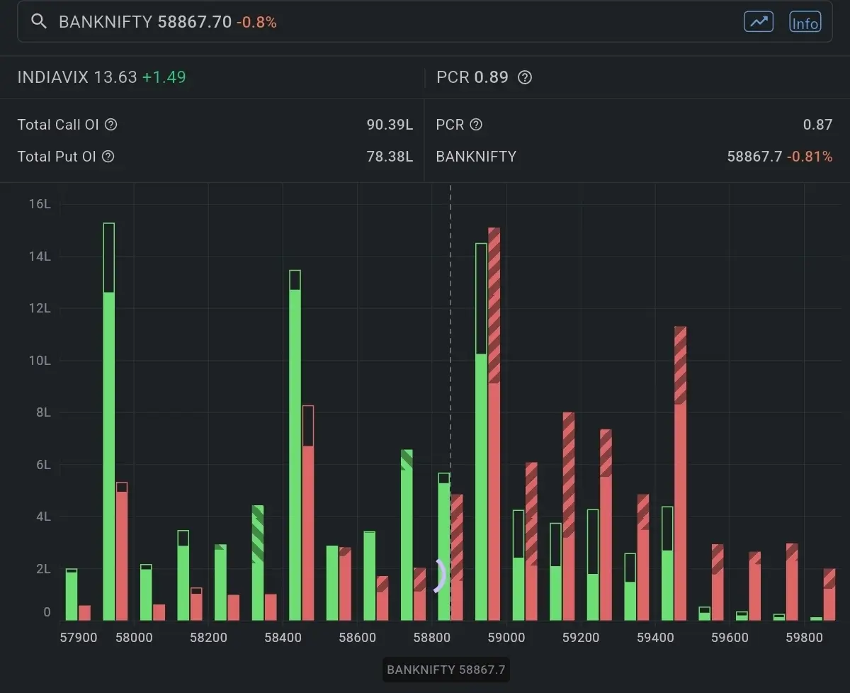 BankNifty Open Interest on November 21, 2025 for Stock Market Prediction for Monday