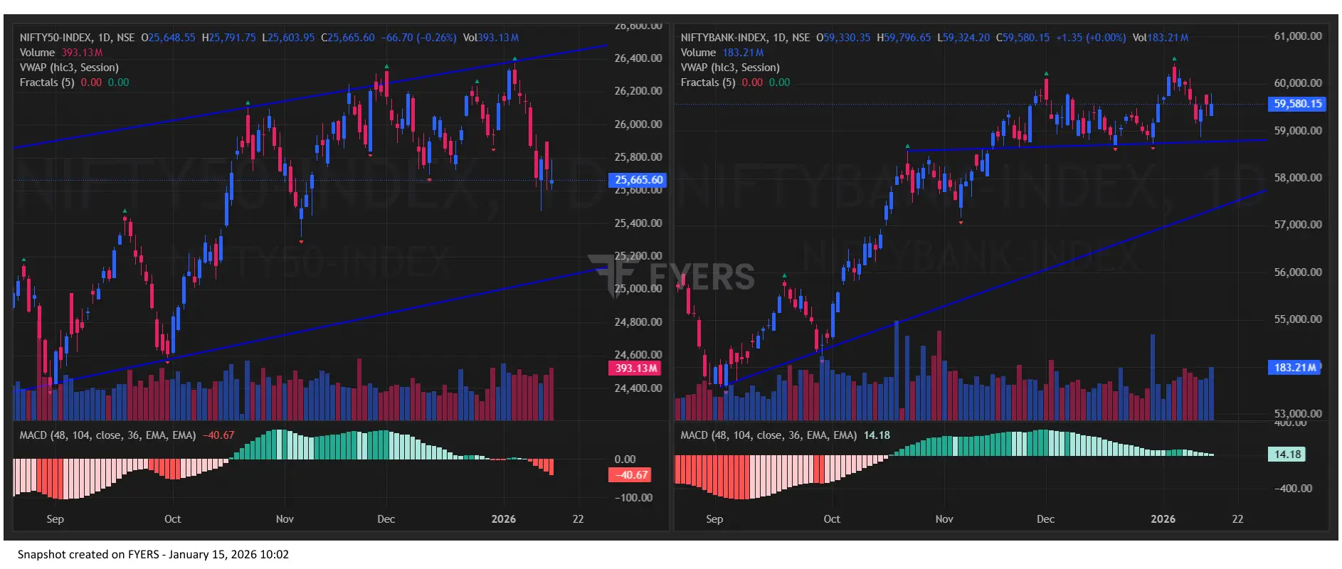 Nifty BankNifty Chart Today for Indian Stock Market Prediction for Tomorrow