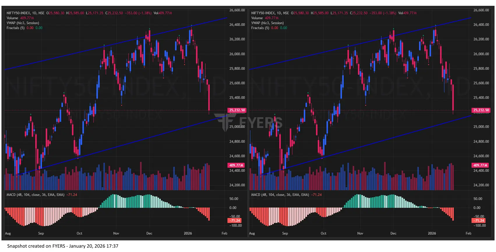 Nifty BankNifty Chart Today for Indian Stock Market Prediction for tomorrow 
