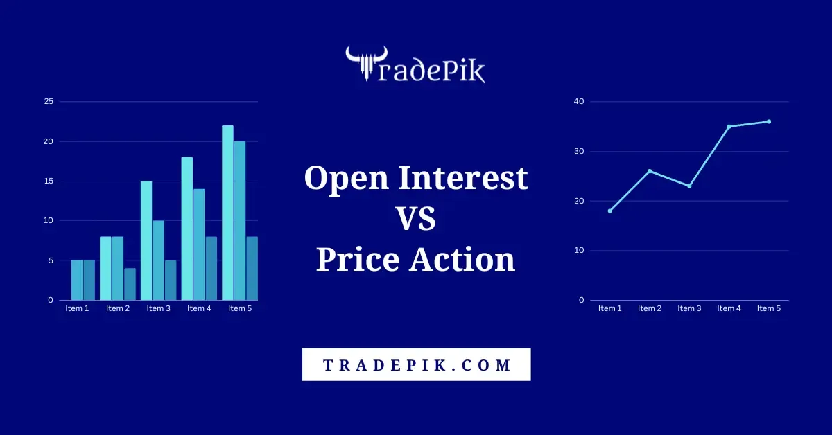 OI vs Price Action: Why Open Interest Predicts Better for New Traders