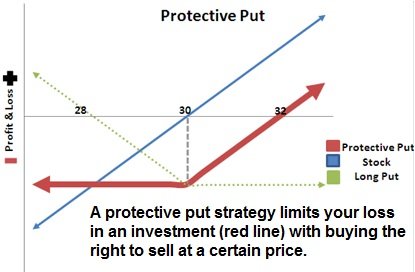 Options Investing