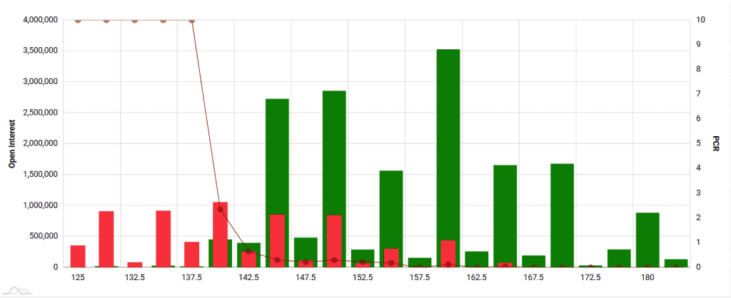 VEDL Open Interest
