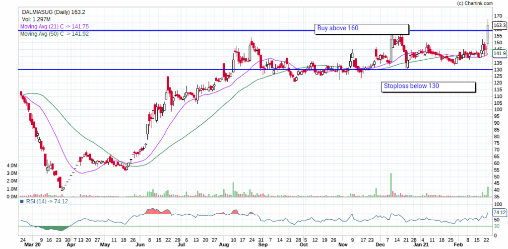 Dalmia Bharat Sugar And Industries Limited