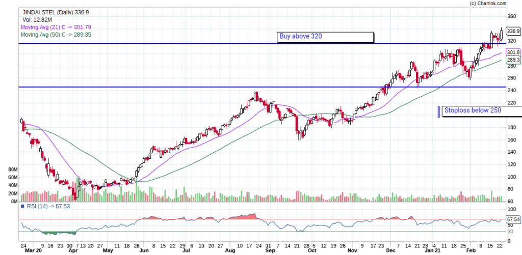 Jindal Steel & Power Limited: Best short term stocks to buy right now