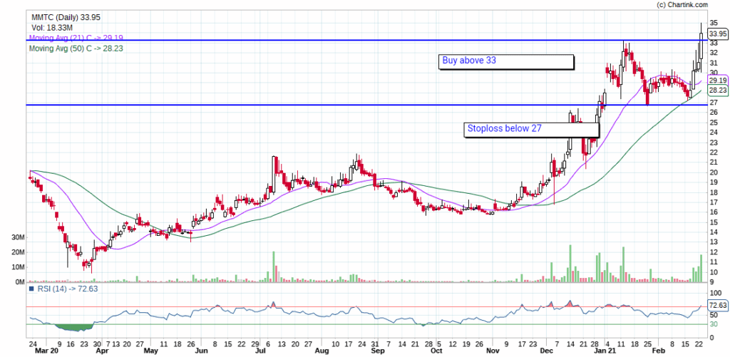 Mmtc Limited : Best short term stocks to buy right now
