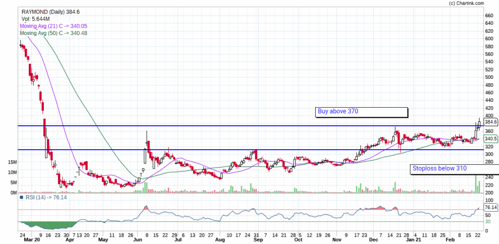 Raymond Limited