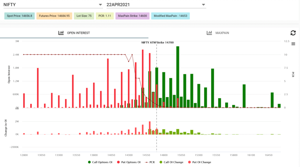 nifty weekly option chain analysis