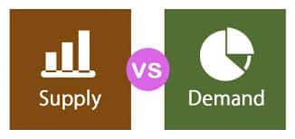 Supply and demad
