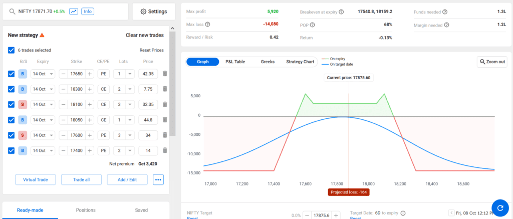 weekly nifty option strategies