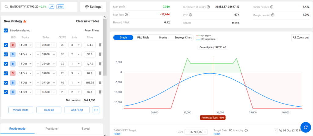 Bank Nifty option Strategies
