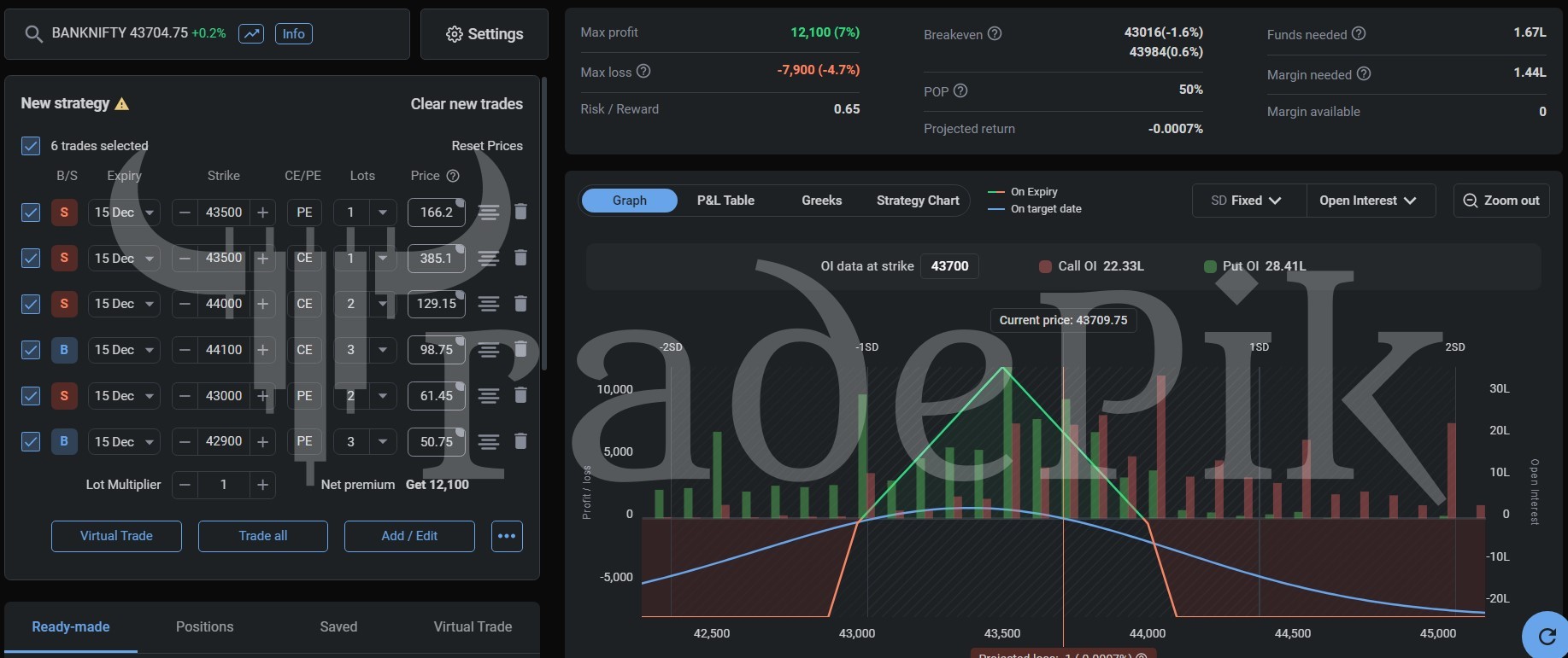 Bank Nifty Weekly Expiry Options Strategy