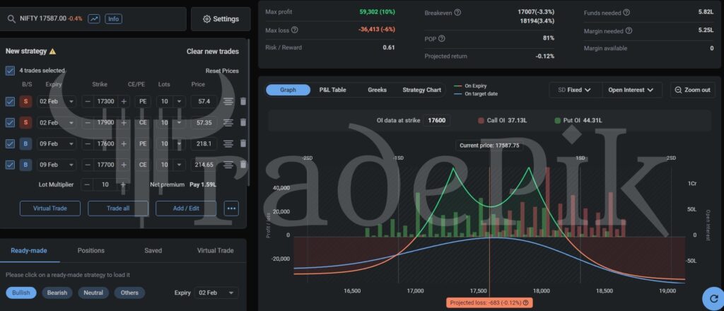 Nifty Option Strategy for Budget Session
