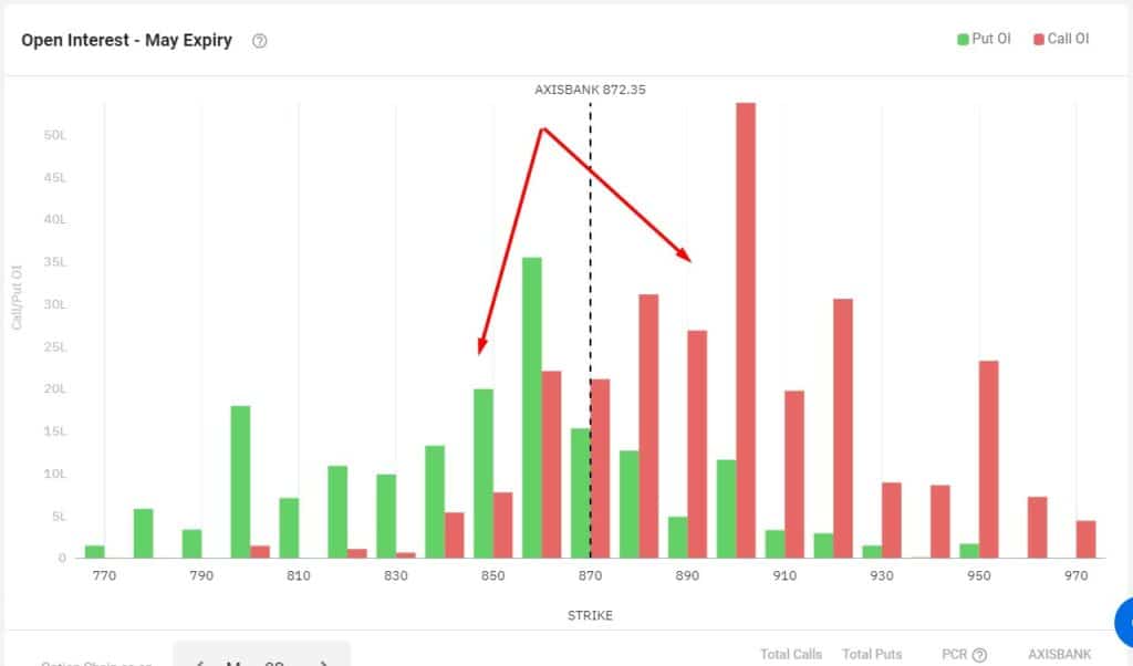 Open Interest Chart os AXISBANK